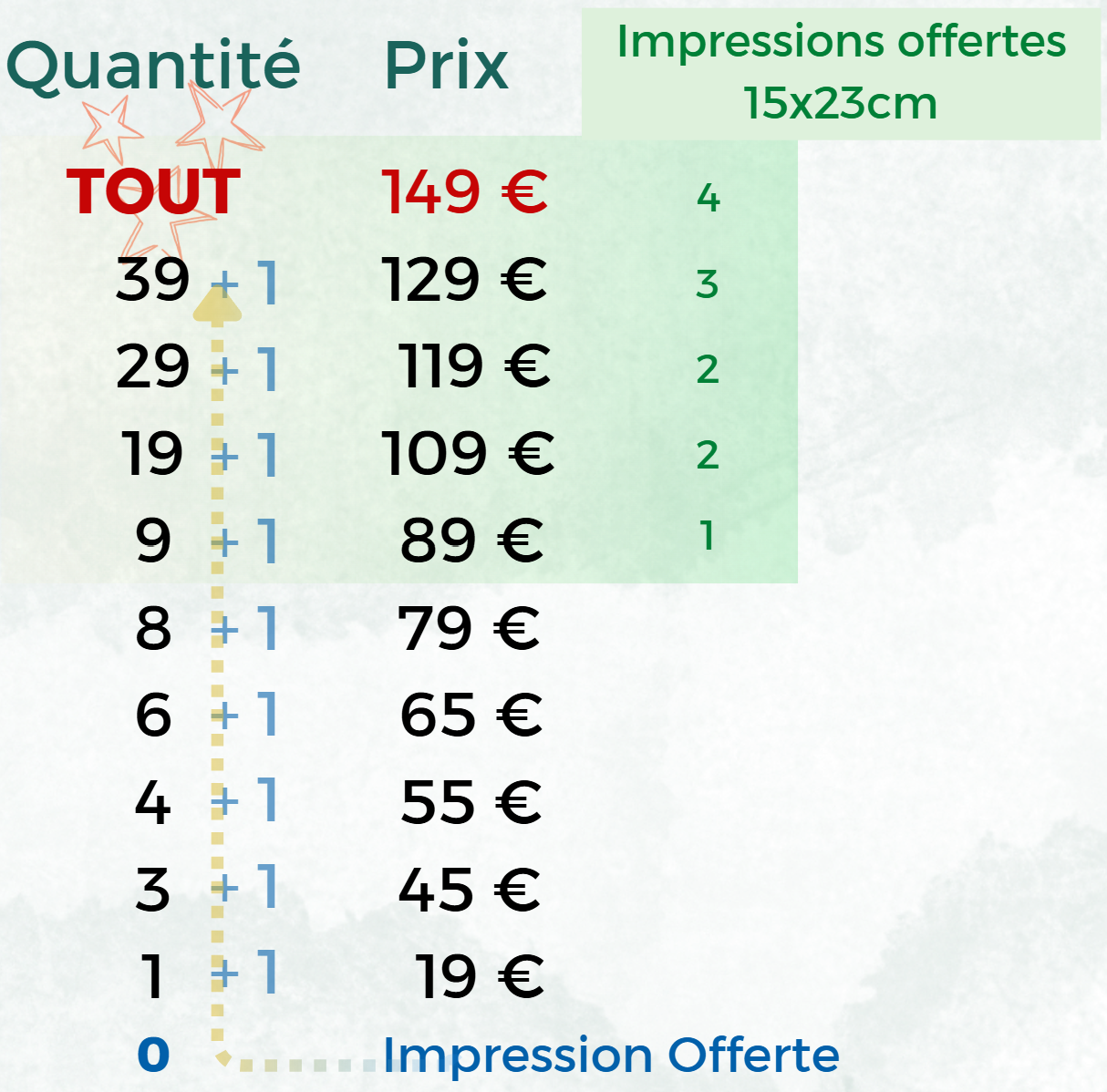 Grille tarifaire
